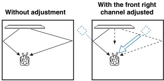 YAMAHA YSP-4100 - Adjust the image location for the front right channel (RIGHT). - 1