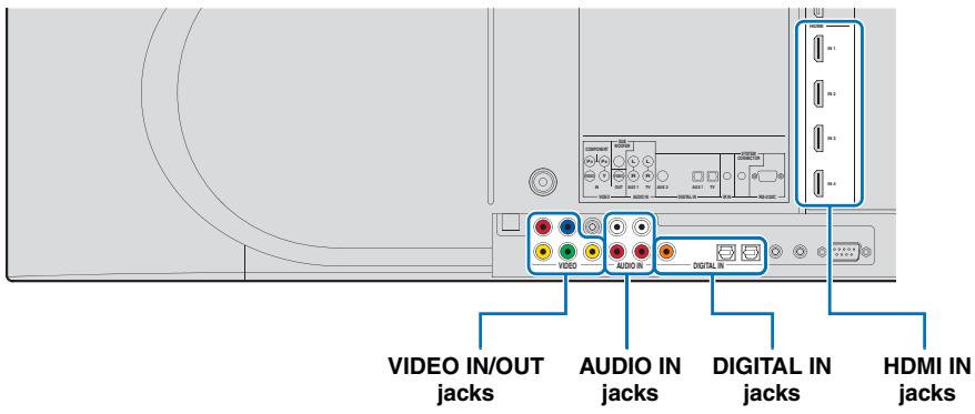 YAMAHA YSP-4100 - Connecting audio and video components - 1