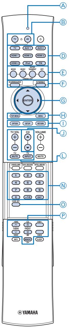 YAMAHA YSP-4100 - F.PANEL KEY (Front panel key) - 1
