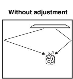 YAMAHA YSP-4100 - Adjust the image location for the front left channel (LEFT). - 1