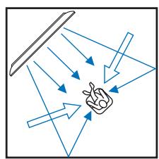 YAMAHA YSP-4100 - ■ Beam modes for "7.1ch" - 3