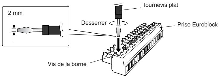 YAMAHA ACD1 - Desserrez les vis de la borne. - 1