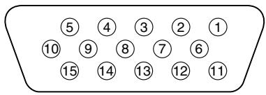 YAMAHA ACD1 - Affectation des broches - 1