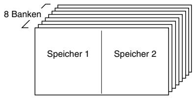 YAMAHA ARIUS YDP-V240 - Ändern der Melodie-Voice - 3