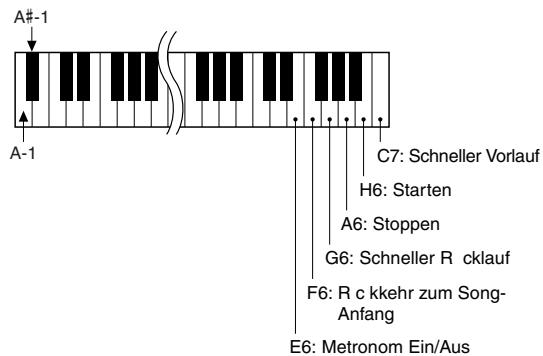 YAMAHA ARIUS YDP-V240 - Fernsteuerung von MIDI-Geräten - 1