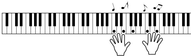 YAMAHA ARIUS YDP-V240 - Spielena Sie auf der Tastatur. - 1