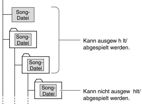 YAMAHA ARIUS YDP-V240 - WICHITIG - 1