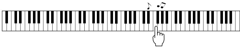YAMAHA ARIUS YDP-V240 - Drucken Sie die [START/STOP]-Taste. Der Song wird abgespielt, während der Text u - 7