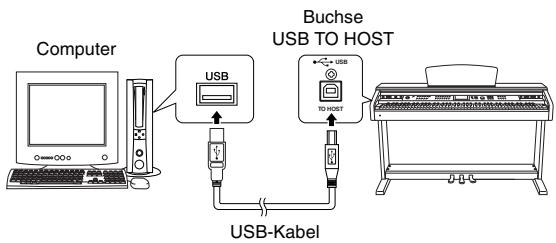 YAMAHA ARIUS YDP-V240 - AnschlieBen an einen Computer (Buchse USB TO HOST) - 1
