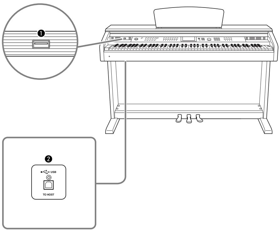 YAMAHA ARIUS YDP-V240 - Anschlüsse - 1
