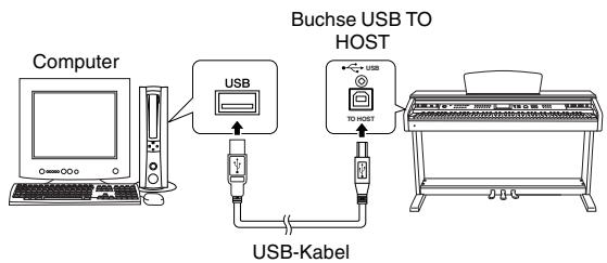 YAMAHA ARIUS YDP-V240 - Verbinden Sie die USB-Schnittstelle eines Computers über ein USB-Kabel des Typs AB mit der USB-Schnittstelle des Instruments (das USB-Kabel ist gesondert erhältlich). - 1