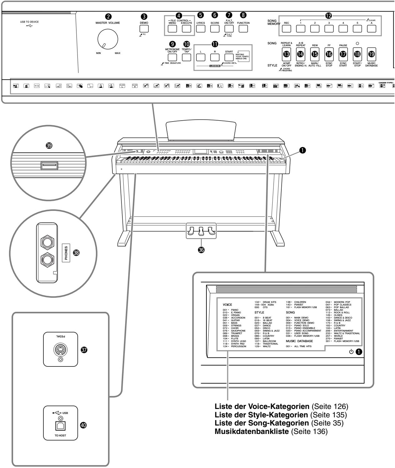 YAMAHA ARIUS YDP-V240 - Bedienfeld, vorderes - 1