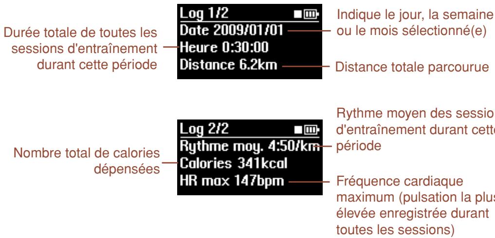 YAMAHA BODIBEAT BF-1 - Pour les Jours, Semaines ou Mois : - 1