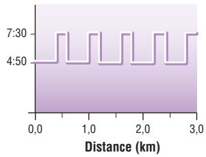 YAMAHA BODIBEAT BF-1 - 01: Short Interval 1 - 1