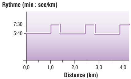YAMAHA BODIBEAT BF-1 - 04: Long Interval 1 - 1
