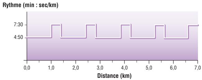 YAMAHA BODIBEAT BF-1 - 05: Long Interval 2 - 1