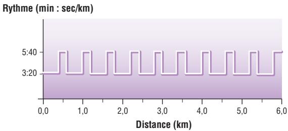 YAMAHA BODIBEAT BF-1 - 03: Short Interval 3 - 1
