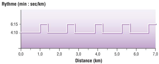 YAMAHA BODIBEAT BF-1 - 06: Long Interval 3 - 1