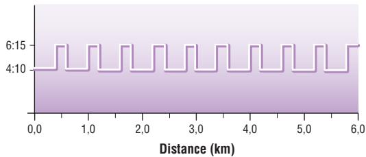 YAMAHA BODIBEAT BF-1 - 02: Short Interval 2 - 1