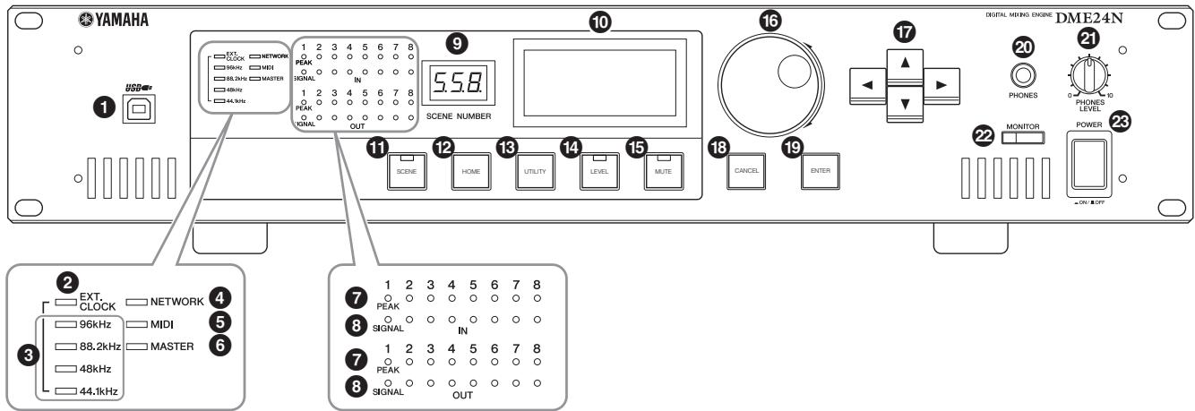 YAMAHA DME-24N - Front Panel - 2