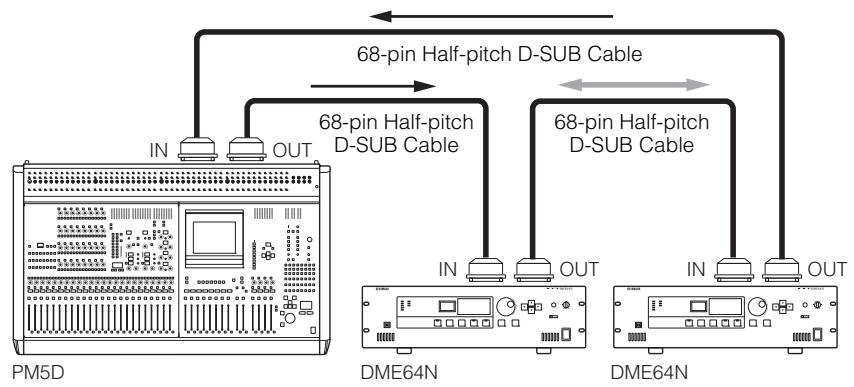 YAMAHA DME-24N - Cascade Connection Example - 2