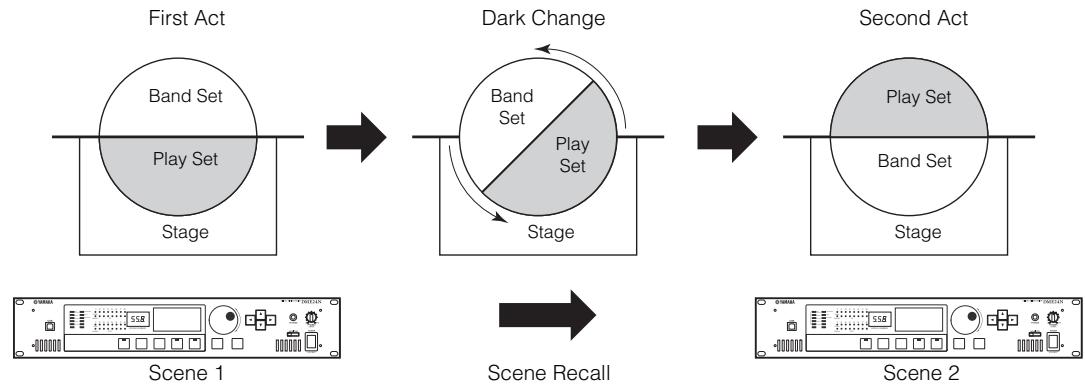 YAMAHA DME-24N - Scene - 2