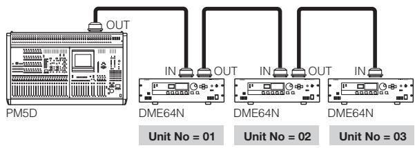 YAMAHA DME-64N - Unit No - 1