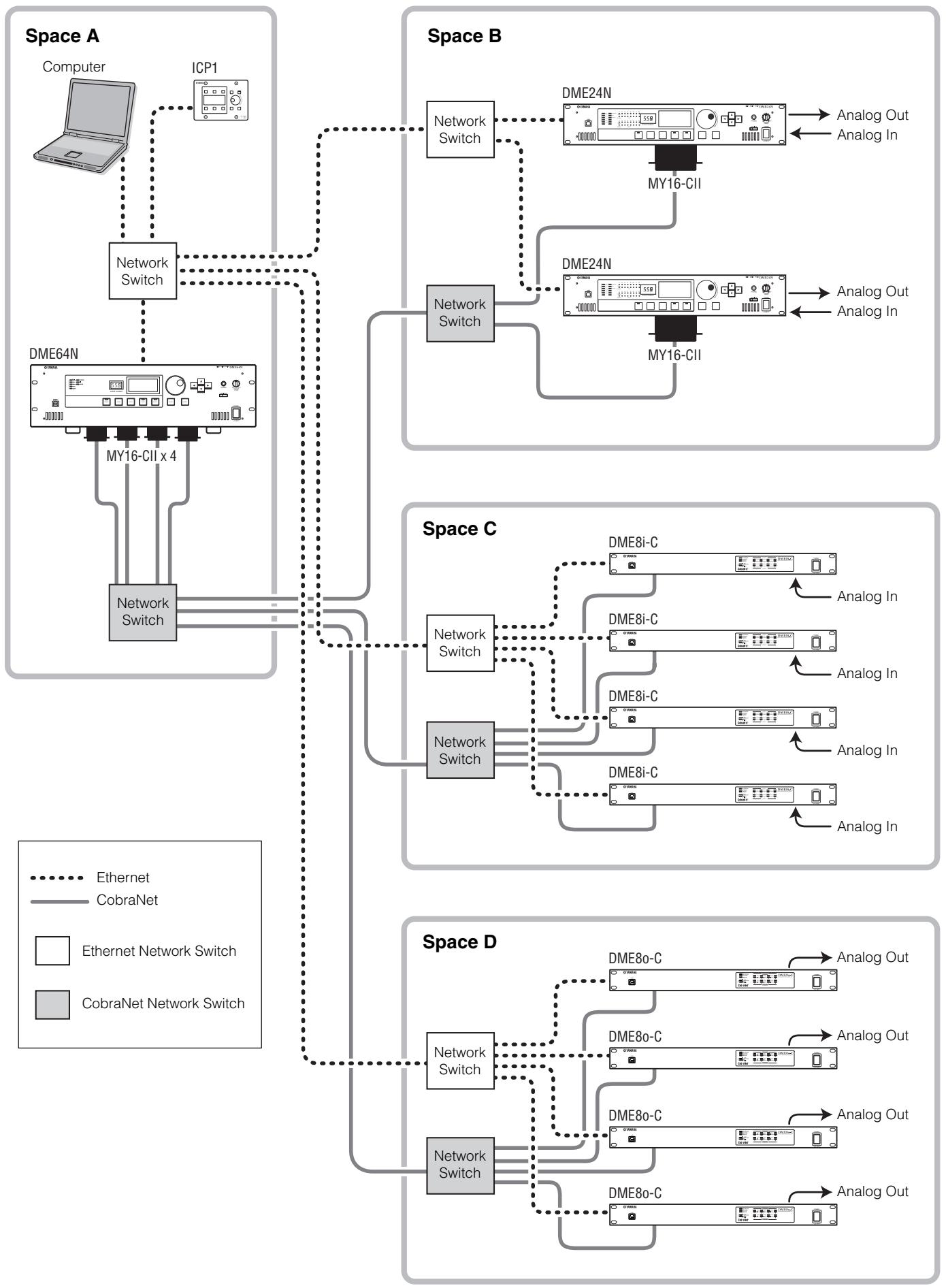YAMAHA DME-64N - System Examples - 1