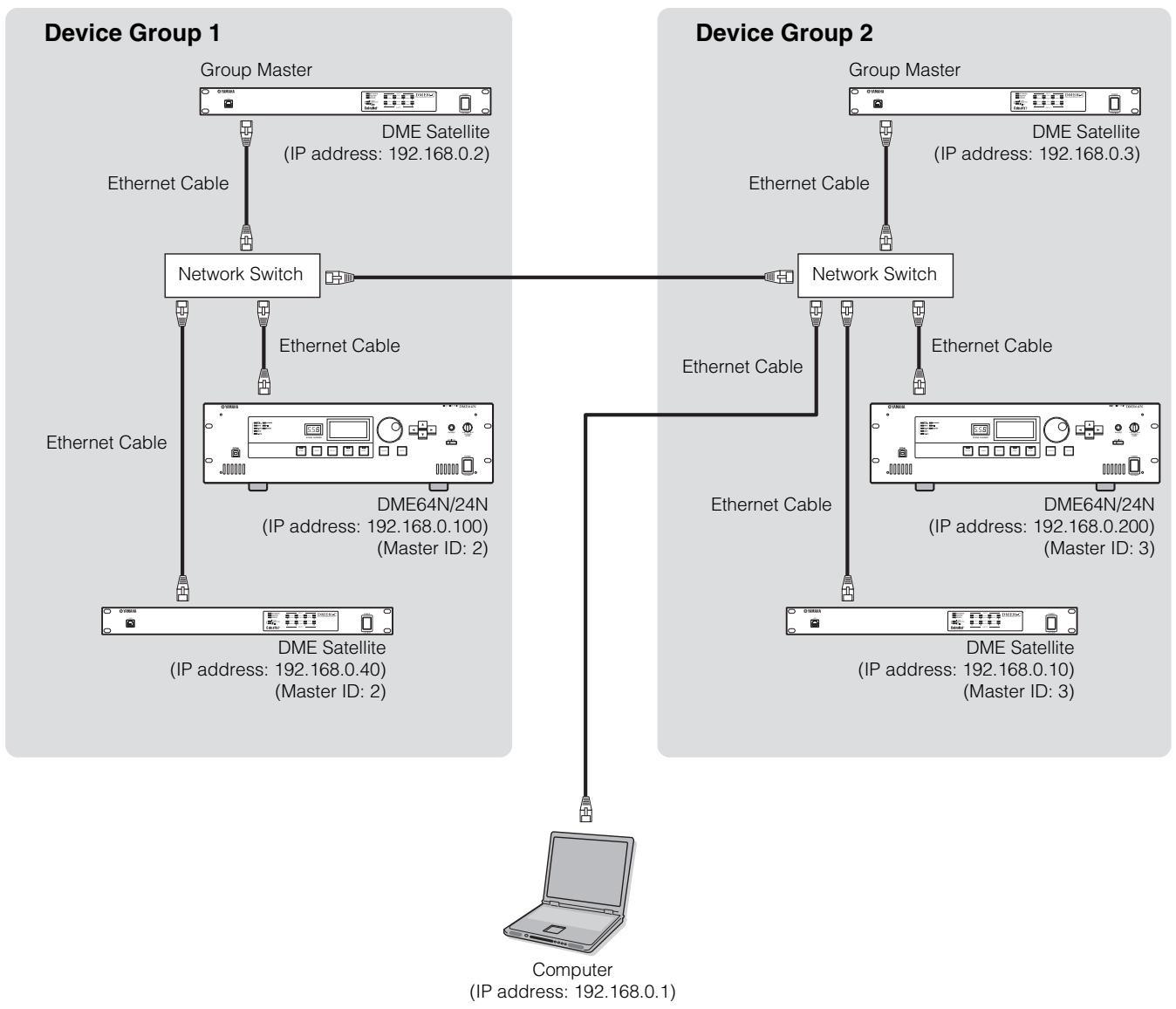 YAMAHA DME-64N - Control from a computer with a different subnet - 2