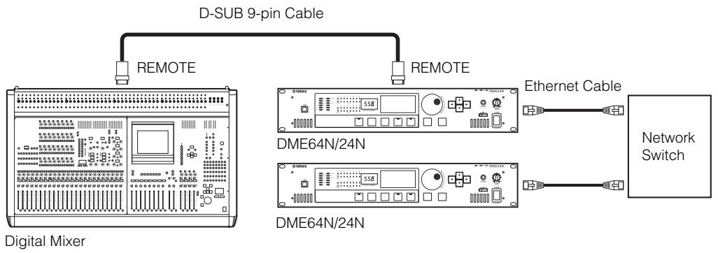 YAMAHA DME-64N - Controlling a DME24N's internal head amps from a digital mixer - 1