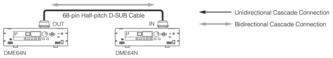 YAMAHA DME-64N - Cascade Connection Example - 1