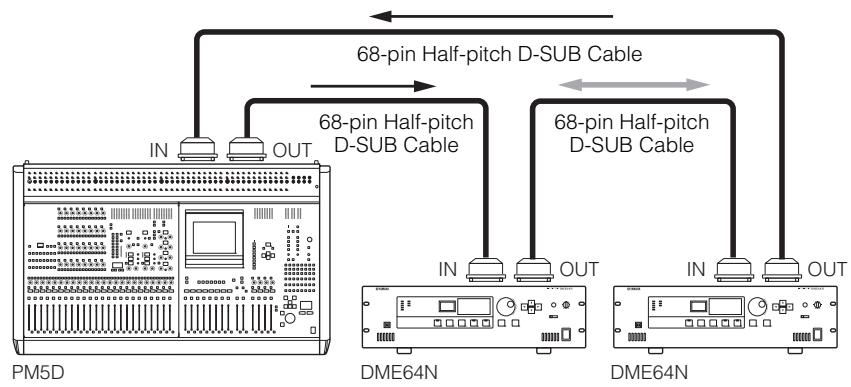 YAMAHA DME-64N - Cascade Connection Example - 2