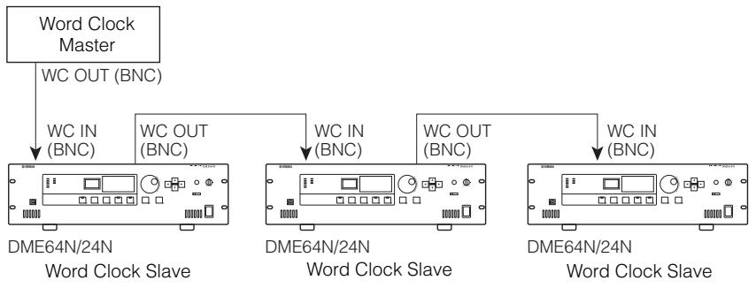 YAMAHA DME-64N - NOTE - 1