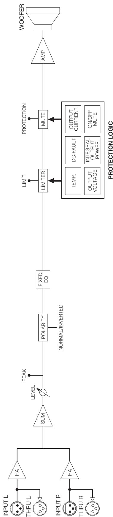 YAMAHA DSR-118W - Block Diagram - 2