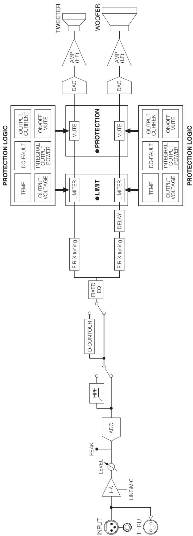 YAMAHA DSR-118W - Block Diagram - 1
