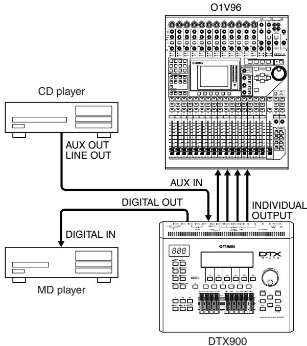 YAMAHA DTX-900 - Connecting to External Audio Equipment - 1