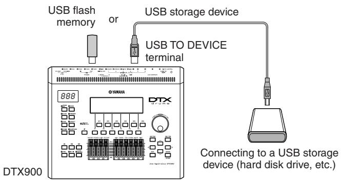 YAMAHA DTX-900 - Connecting a USB Storage Device - 1