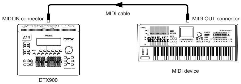 YAMAHA DTX-900 - ■ Controlling from an external MIDI keyboard or synthesizer - 1
