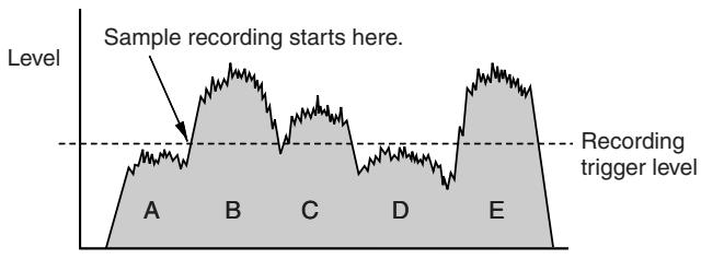 YAMAHA DTX-900 - [ SAMPLING]  [F6] REC  Trigger Mode = level - 1