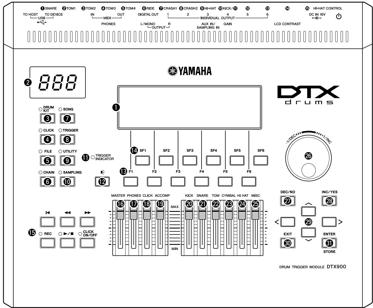 YAMAHA DTX-900 - ■ Front Panel - 1