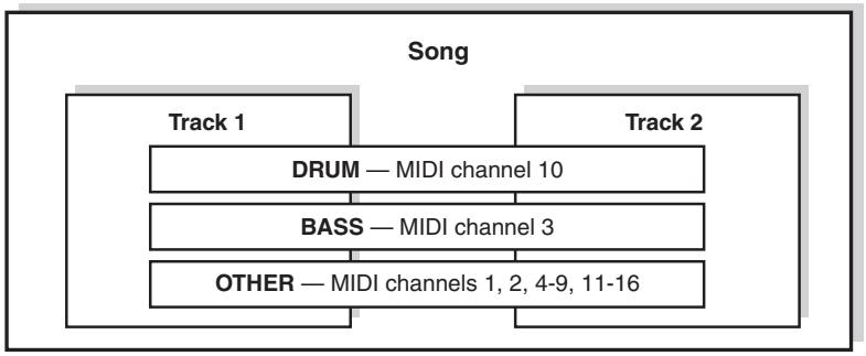 YAMAHA DTX-900 - Song - 1