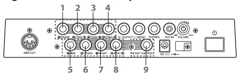 YAMAHA DTX550K - Connecting the pads to the Trigger Module - 1