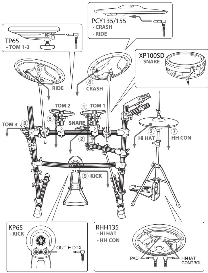 YAMAHA DTX550K - Connecting the pads to the Trigger Module - 4