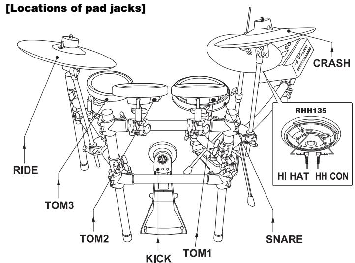 YAMAHA DTX700K - Assembling the kick pad - 3