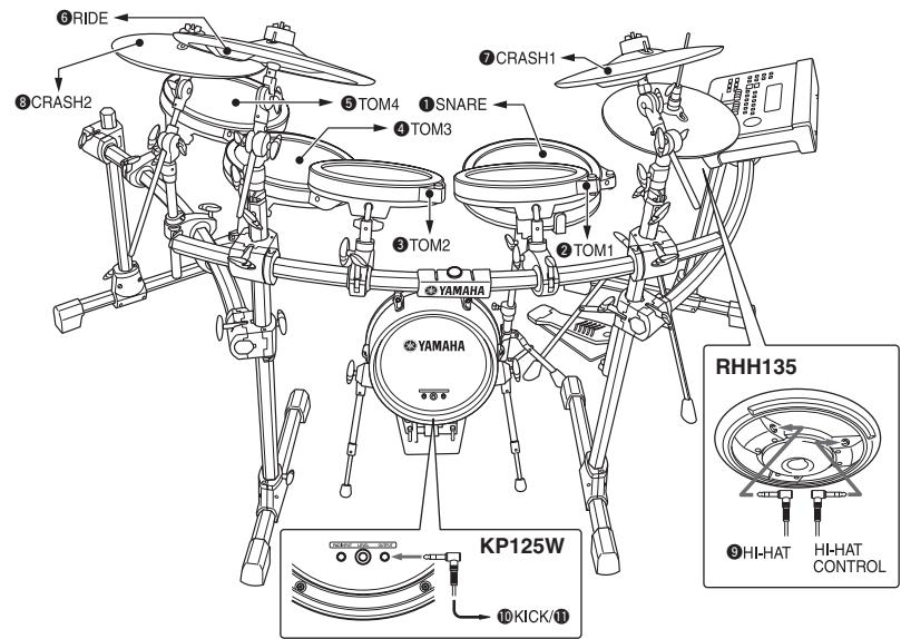 YAMAHA DTX950K - Rear panel of the Drum Trigger Module - 2