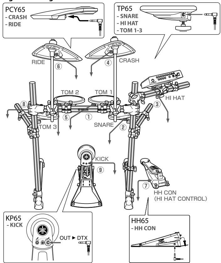 YAMAHA DTXPLORER BASIC SET - Connecting the pads to the Trigger Module - 4