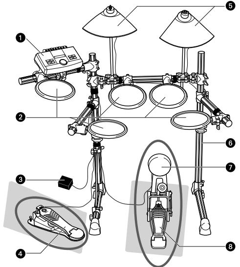 YAMAHA DTXPLORER BASIC SET - 1