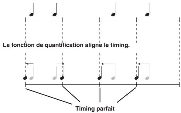 YAMAHA DTXPRESS IV - Fonctionnement de la quantification (exemple) - 1
