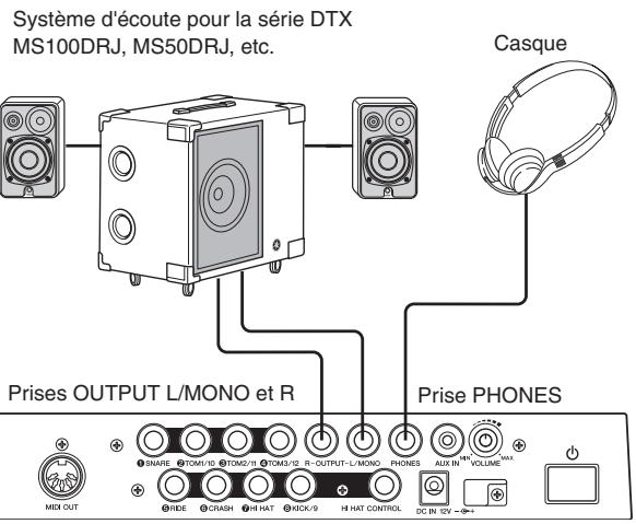YAMAHA DTXPRESS IV - Connexion des haut-parleurs ou à un casque - 1
