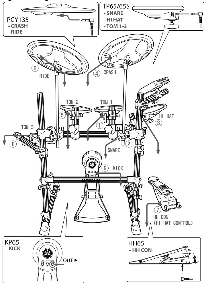 YAMAHA DTXPRESS IV STANDARD SET - Connecting the pads to the Trigger Module - 5